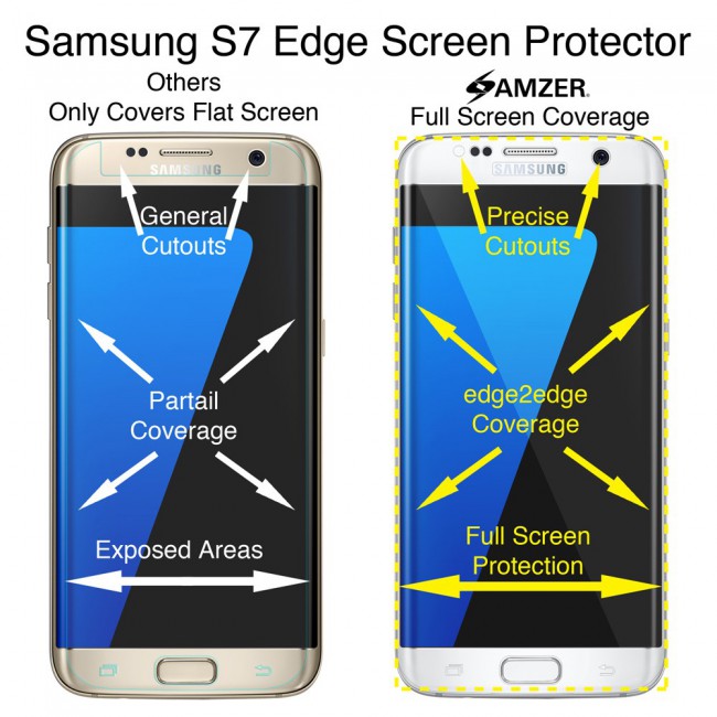 Margoun Grand Shieldz 3D Curved Screen Protector for Samsung Galaxy S7 Edge