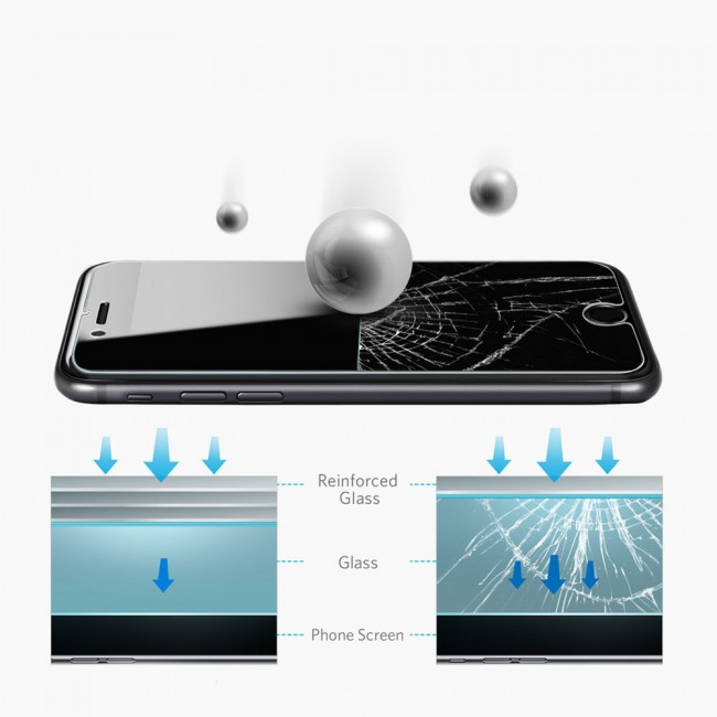 iphone SE 2020 Screen Protector 2-Pack Super Sheildz Margoun