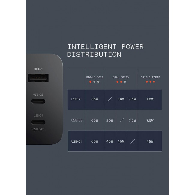 Nothing CMF Power 65W 3 Ports Gan Charger
