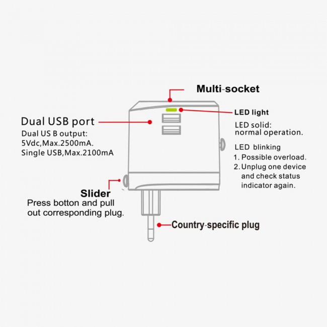 Rukini Travel Adapter Dual USB Port with LED Indicator RKT4600 - Grey